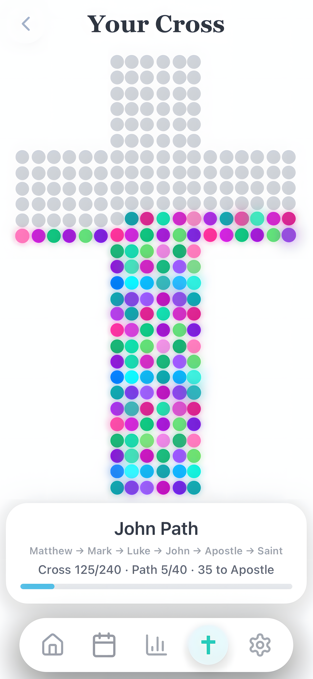 FaithHabit screenshot 3